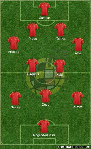Spain Formation 2014