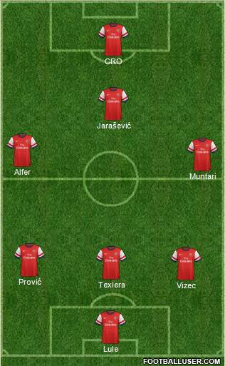 Arsenal Formation 2014