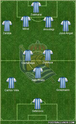 Real Sociedad S.A.D. Formation 2014