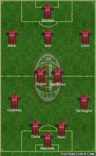 A.C. Milan Formation 2014