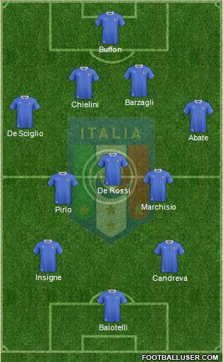 Italy Formation 2014