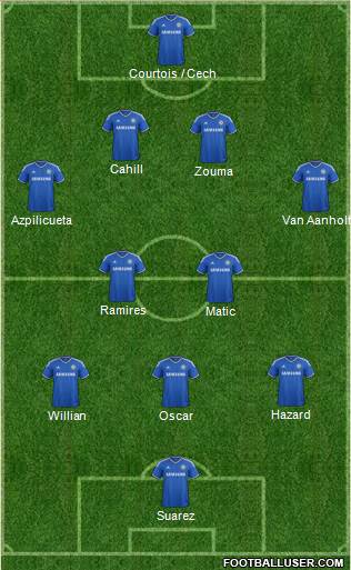 Chelsea Formation 2014