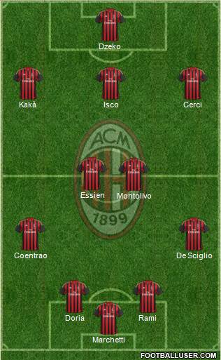 A.C. Milan Formation 2014