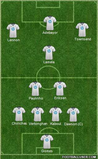 Tottenham Hotspur Formation 2014