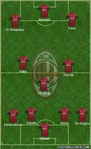 A.C. Milan Formation 2014
