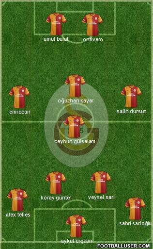 Galatasaray SK Formation 2014