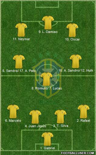 Brazil Formation 2014