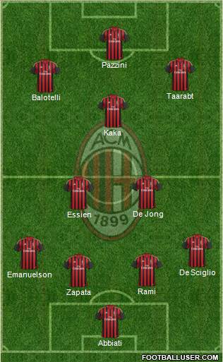 A.C. Milan Formation 2014