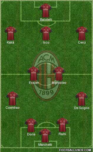 A.C. Milan Formation 2014