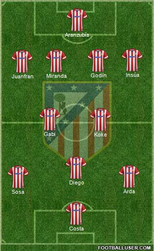C. Atlético Madrid S.A.D. Formation 2014