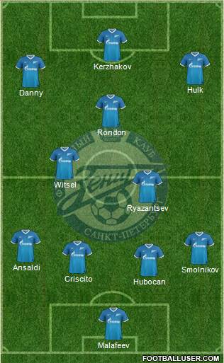 Zenit St. Petersburg Formation 2014