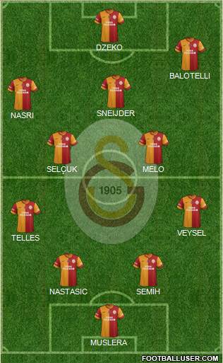 Galatasaray SK Formation 2014