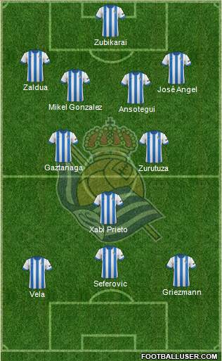 Real Sociedad S.A.D. Formation 2014