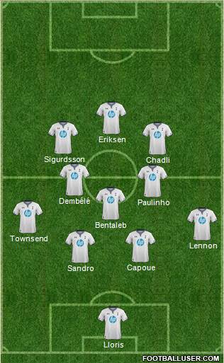 Tottenham Hotspur Formation 2014