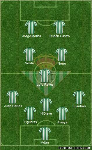 Real Betis B., S.A.D. Formation 2014