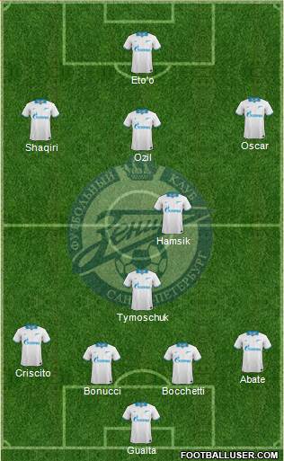 Zenit St. Petersburg Formation 2014