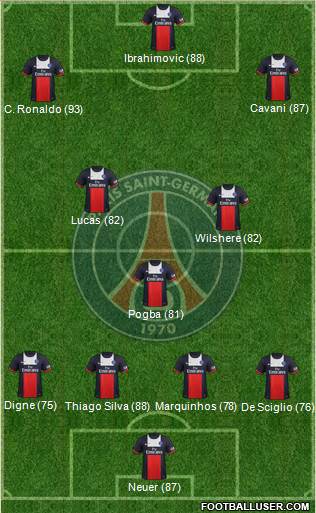 Paris Saint-Germain Formation 2014