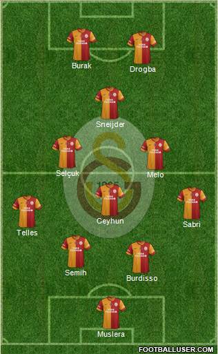 Galatasaray SK Formation 2014