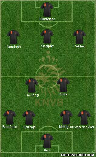 Holland Formation 2014