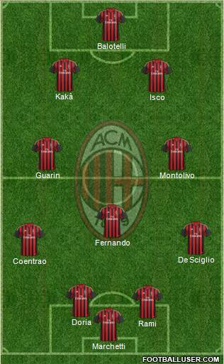 A.C. Milan Formation 2014