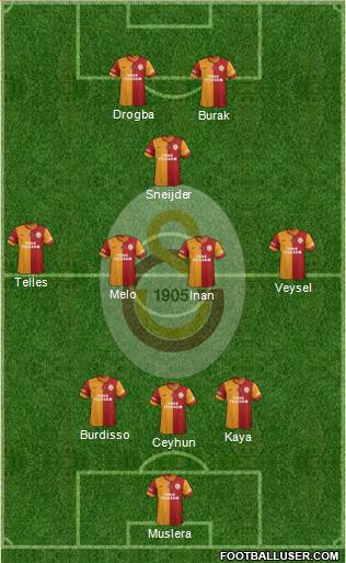 Galatasaray SK Formation 2014