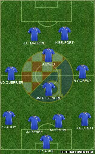 NK Dinamo Formation 2014