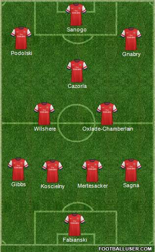 Arsenal Formation 2014
