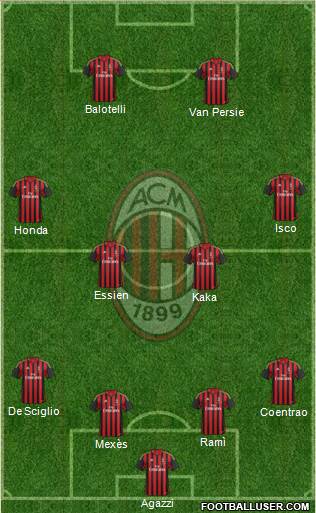 A.C. Milan Formation 2014