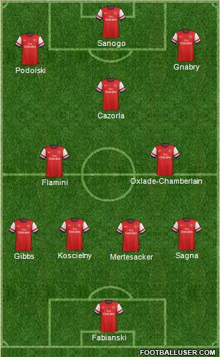 Arsenal Formation 2014