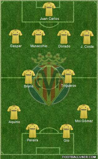 Villarreal C.F., S.A.D. Formation 2014