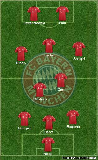 FC Bayern München Formation 2014