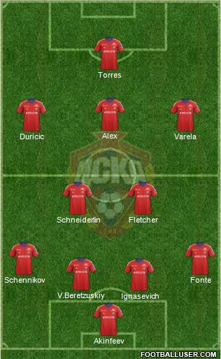 CSKA Moscow Formation 2014