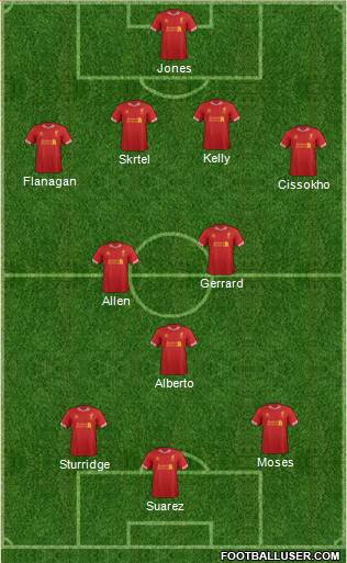 Liverpool Formation 2014