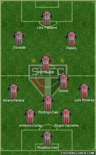 São Paulo FC Formation 2014