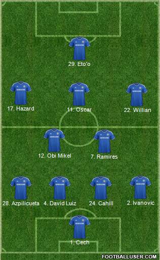 Chelsea Formation 2014