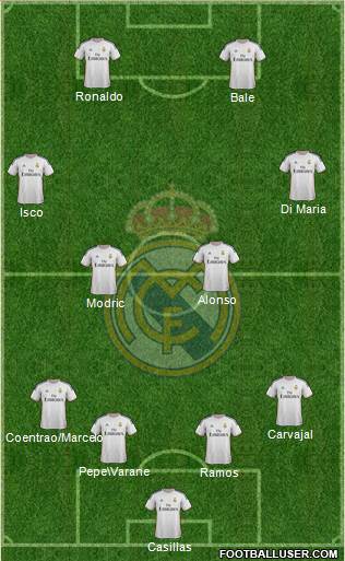 Real Madrid C.F. Formation 2014
