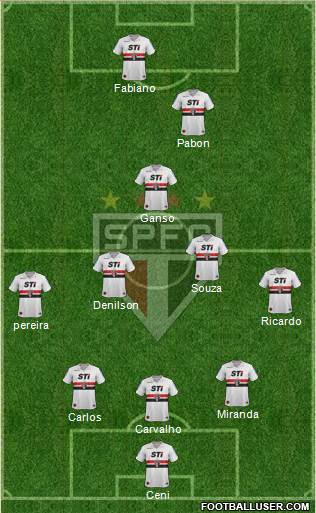 São Paulo FC Formation 2014