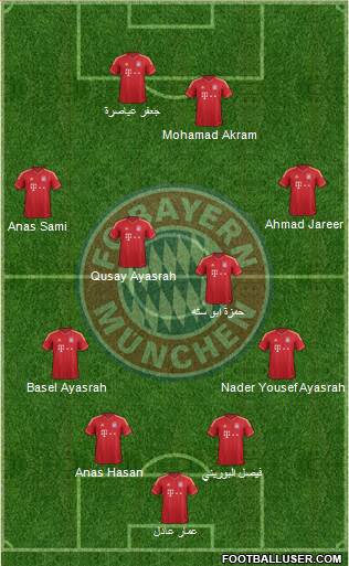 FC Bayern München Formation 2014