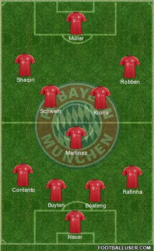 FC Bayern München Formation 2014