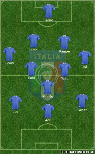 Italy Formation 2014