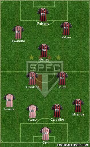 São Paulo FC Formation 2014