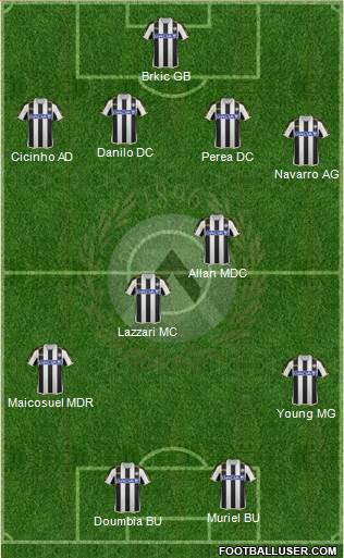 Udinese Formation 2014