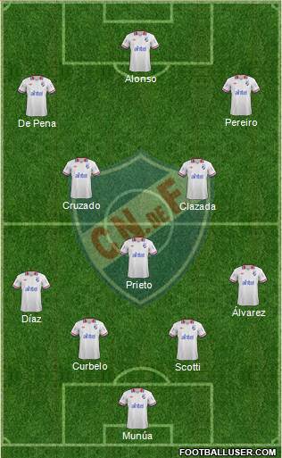 Club Nacional de Football Formation 2014