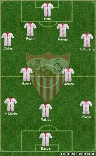 Sevilla F.C., S.A.D. Formation 2014
