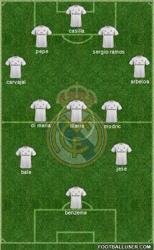 Real Madrid C.F. Formation 2014