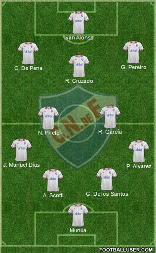 Club Nacional de Football Formation 2014