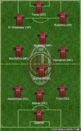 A.C. Milan Formation 2014