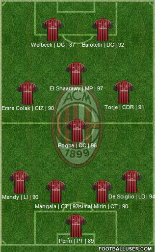 A.C. Milan Formation 2014