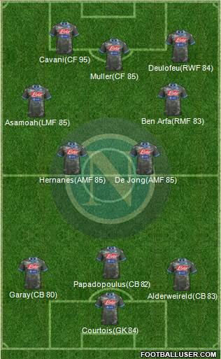 Napoli Formation 2014