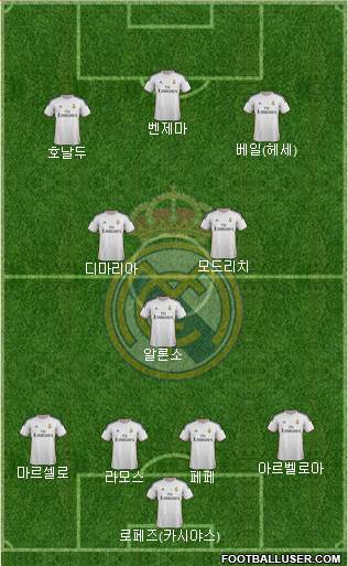Real Madrid C.F. Formation 2014